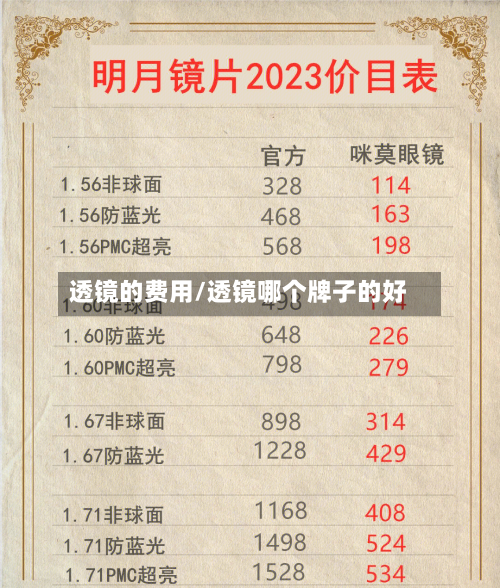 透镜的费用/透镜哪个牌子的好