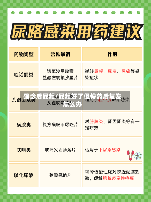 确诊后尿频/尿频好了但停药后复发怎么办