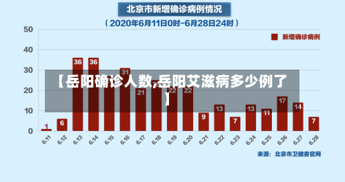 【岳阳确诊人数,岳阳艾滋病多少例了】-第2张图片