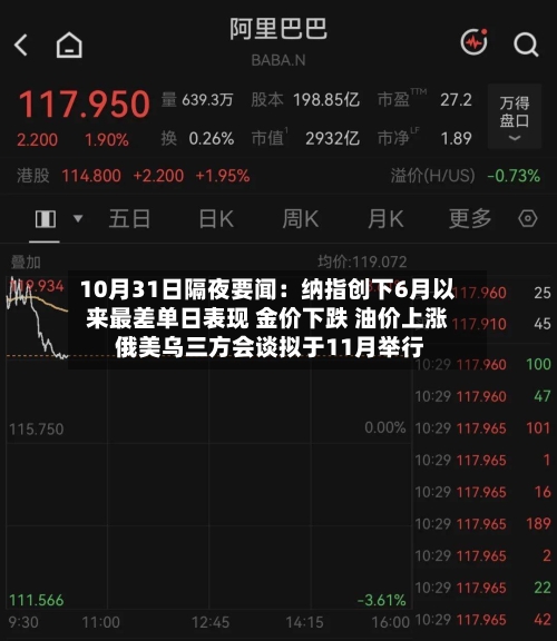 10月31日隔夜要闻：纳指创下6月以来最差单日表现 金价下跌 油价上涨 俄美乌三方会谈拟于11月举行-第1张图片