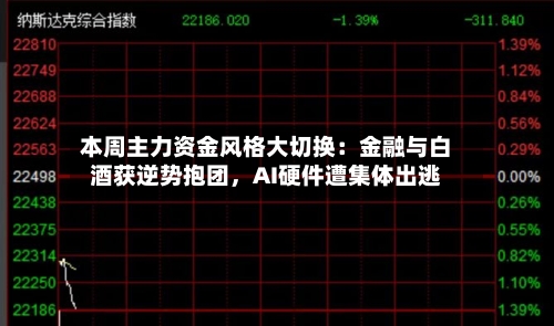 本周主力资金风格大切换:金融与白酒获逆势抱团,AI硬件遭集体出逃