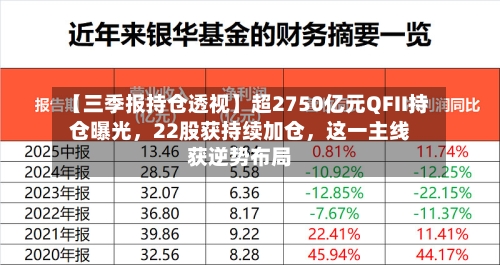 【三季报持仓透视】超2750亿元QFII持仓曝光	，22股获持续加仓，这一主线获逆势布局-第3张图片