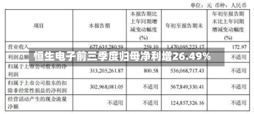 恒生电子前三季度归母净利增26.49%-第2张图片
