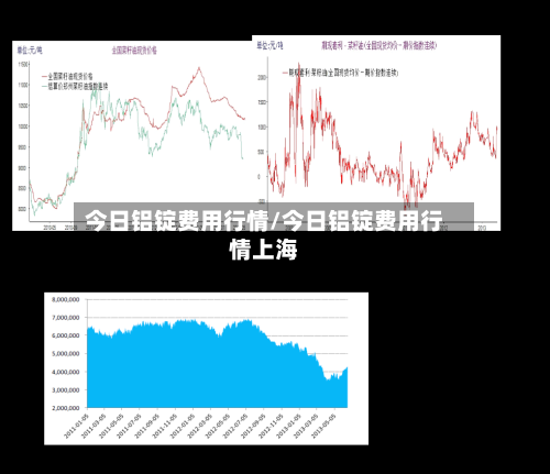 今日铝锭费用行情/今日铝锭费用行情上海-第3张图片