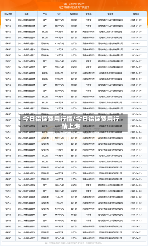 今日铝锭费用行情/今日铝锭费用行情上海-第2张图片