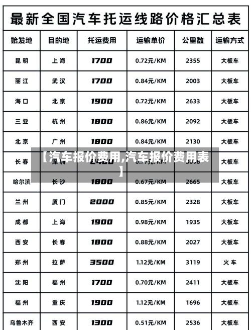 【汽车报价费用,汽车报价费用表】-第2张图片