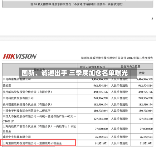 国新、诚通出手 三季度加仓名单曝光-第2张图片