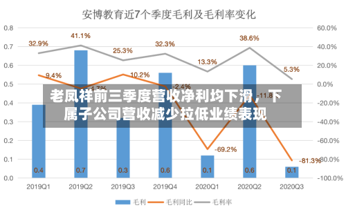 老凤祥前三季度营收净利均下滑	，下属子公司营收减少拉低业绩表现-第2张图片