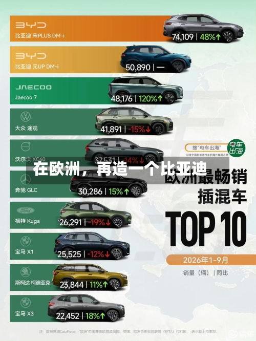 在欧洲，再造一个比亚迪-第3张图片