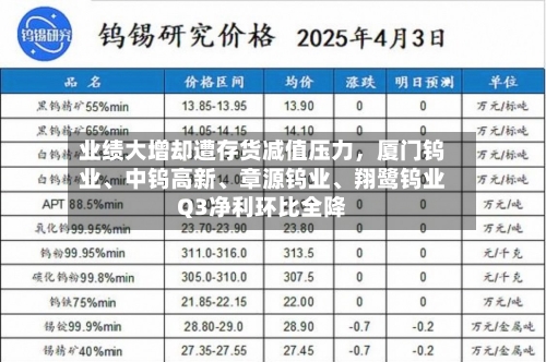 业绩大增却遭存货减值压力，厦门钨业、中钨高新、章源钨业	、翔鹭钨业Q3净利环比全降-第2张图片