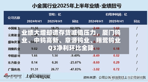 业绩大增却遭存货减值压力，厦门钨业、中钨高新、章源钨业	、翔鹭钨业Q3净利环比全降-第3张图片