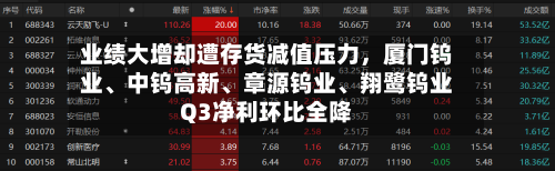 业绩大增却遭存货减值压力	，厦门钨业、中钨高新、章源钨业	、翔鹭钨业Q3净利环比全降-第1张图片