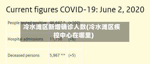 冷水滩区新增确诊人数(冷水滩区疾控中心在哪里)