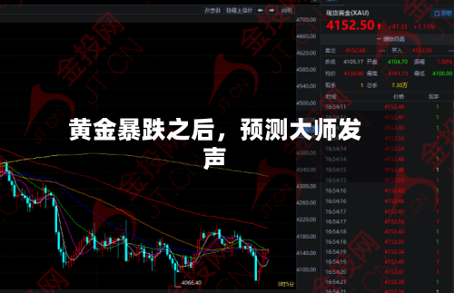 黄金暴跌之后，预测大师发声-第2张图片