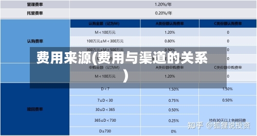 费用来源(费用与渠道的关系)-第2张图片