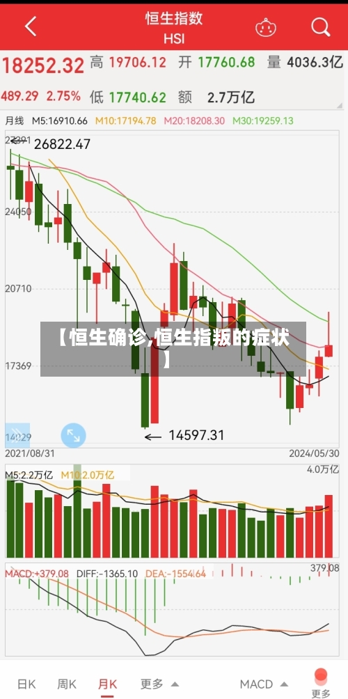 【恒生确诊,恒生指叛的症状】-第2张图片