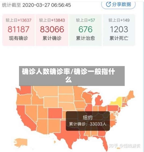 确诊人数确诊率/确诊一般指什么