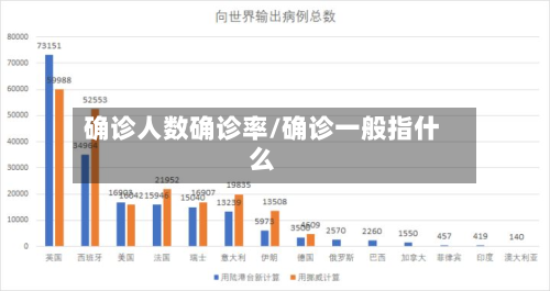 确诊人数确诊率/确诊一般指什么-第2张图片