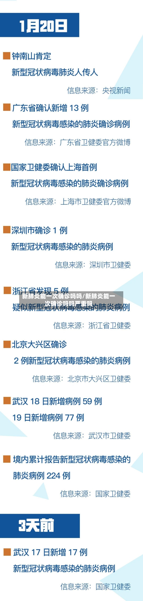 新肺炎能一次确诊吗吗/新肺炎能一次确诊吗吗严重吗