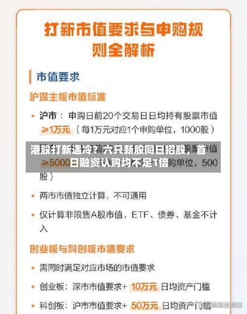 港股打新遇冷？六只新股同日招股，首日融资认购均不足1倍