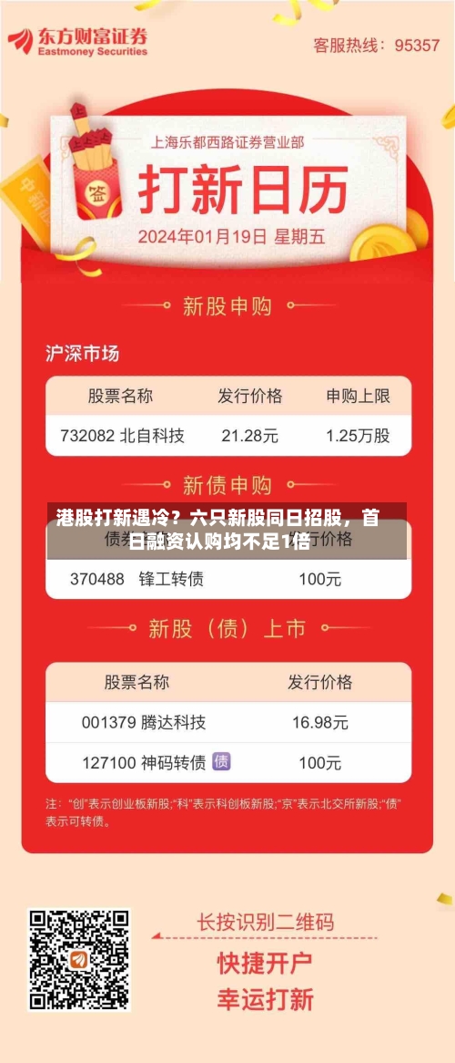 港股打新遇冷？六只新股同日招股，首日融资认购均不足1倍-第2张图片