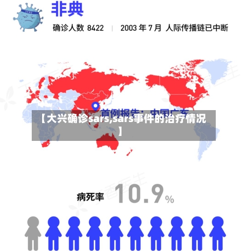 【大兴确诊sars,sars事件的治疗情况】