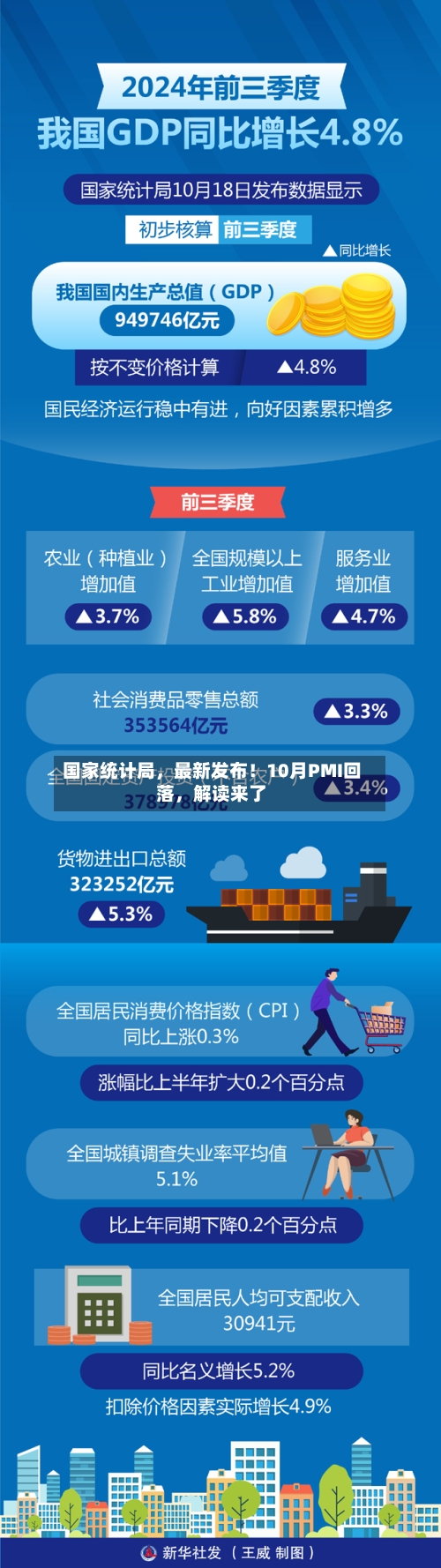 国家统计局，最新发布！10月PMI回落，解读来了