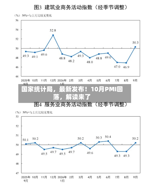 国家统计局，最新发布！10月PMI回落	，解读来了-第2张图片