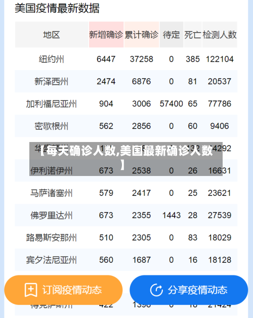 【每天确诊人数,美国最新确诊人数】