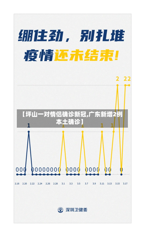 【坪山一对情侣确诊新冠,广东新增2例本土确诊】