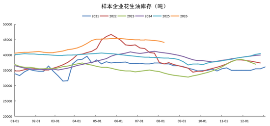花生：等待持续利好