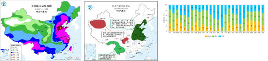 花生：等待持续利好