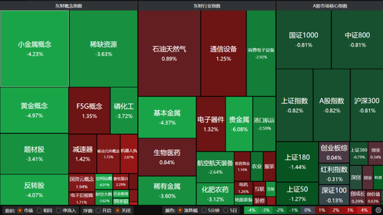 缩量普跌	、冲高回落！A股释放关键市场信号