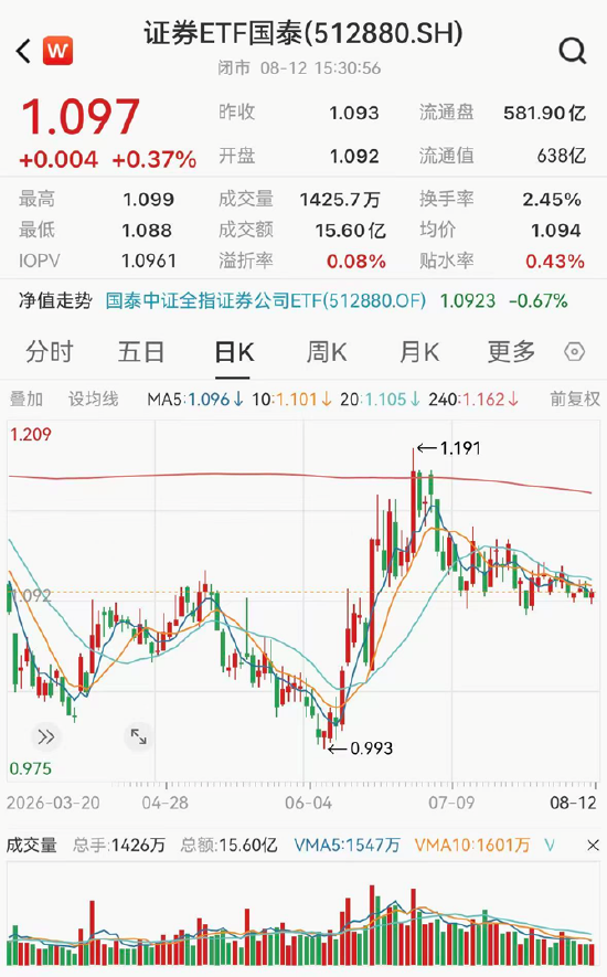 ETF日报：短期内，黄金可能仍然受到经济数据	、地缘扰动、美债收益率等因素带来一定波动