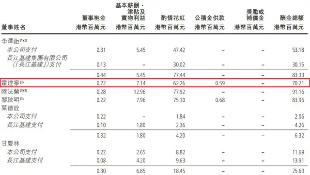 霍建宁打辅助	，李嘉诚家族攒下1600亿现金