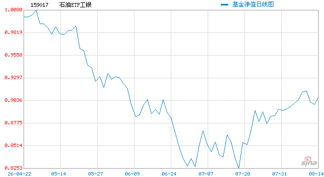 美国战略石油储备创43年来新低	，油价为何越发失控？