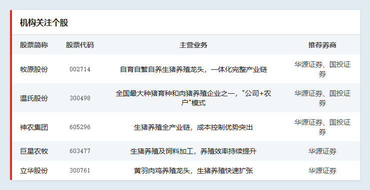 能繁母猪逼近政策红线，猪周期何时迎来反转？