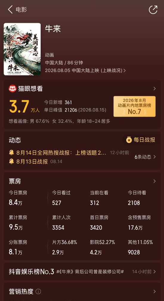 被群嘲后，影片票房突飞猛进