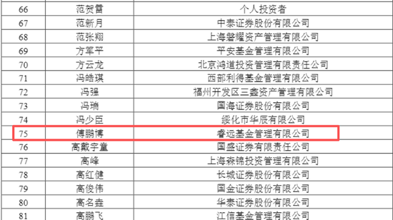 688167火了，322家机构483人扎堆“围观	”，知名公私募大咖也来了