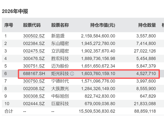 688167火了，322家机构483人扎堆“围观”	，知名公私募大咖也来了