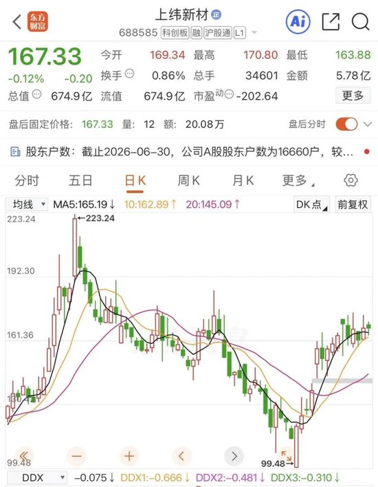上纬新材研发投入增超7倍，重金加码机器人