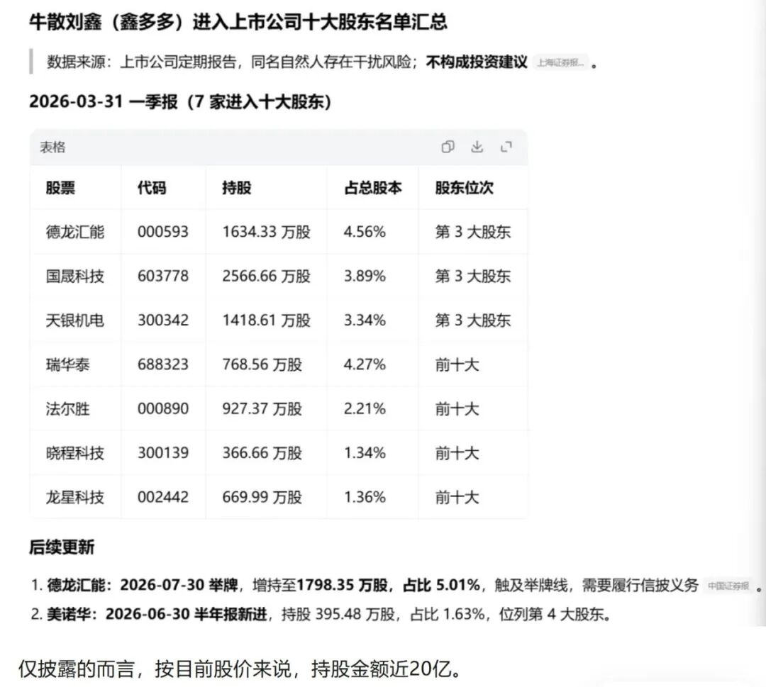 否认用杠杆资金，牛散“鑫多多	”回应举牌风波，称不存在爆仓风险！信用账户标注“人民币融资股”引多种解读