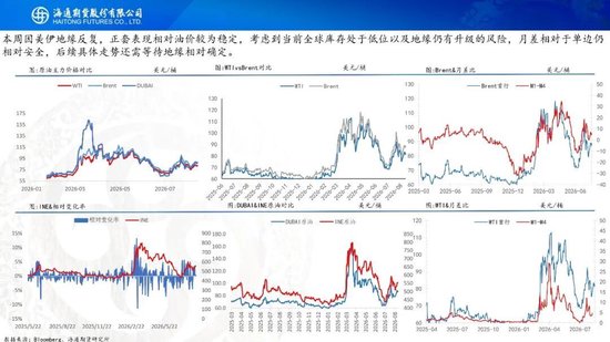 原油周报：地缘困境悬而未决，油价维持宽幅震荡