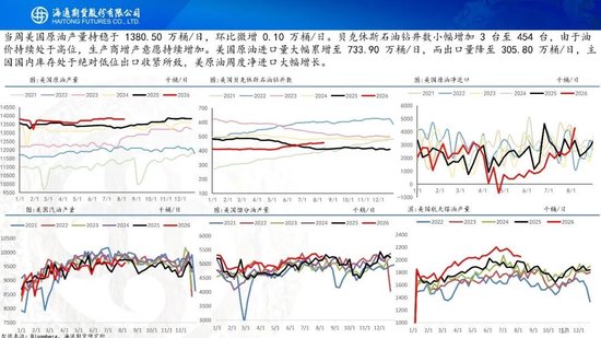 原油周报：地缘困境悬而未决，油价维持宽幅震荡