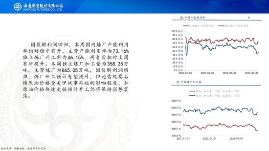 原油周报：地缘困境悬而未决，油价维持宽幅震荡