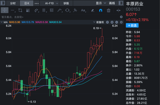 丰原药业控制权将变更，蚌埠国资溢价入主