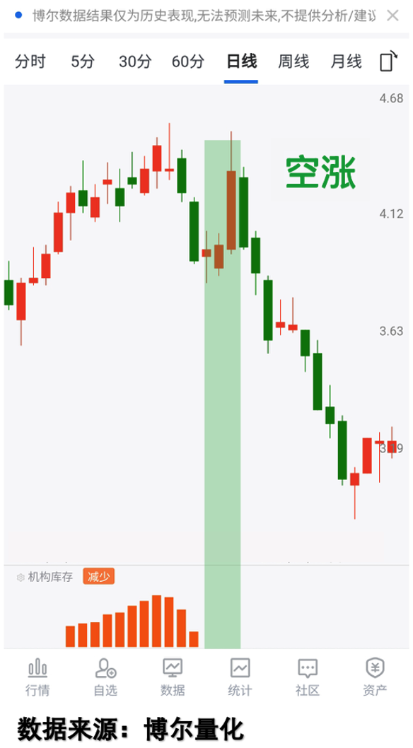 REITs频获增持	，难道布局时点已到？