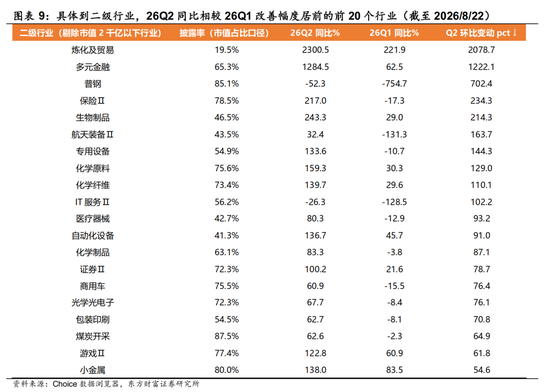 陈果：配置资源，稳中求进	，短期风险偏好不宜过于激进