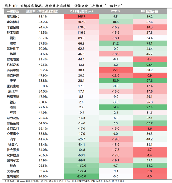 陈果：配置资源	，稳中求进，短期风险偏好不宜过于激进