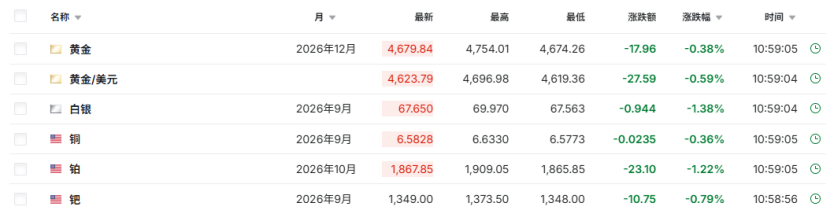 集体跳水！一宗大额交易，突然刷屏！黄金白银	，陡增变数